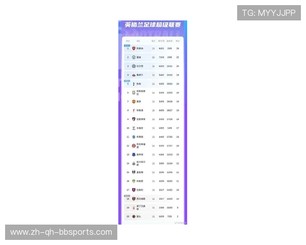 英超联赛中本国球员数量及其发展趋势